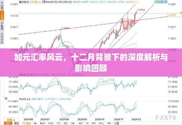 加元汇率风云，深度解析与影响回顾——十二月的视角