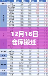 12月18日仓库搬迁实时追踪表格模板，产品评测与详细介绍