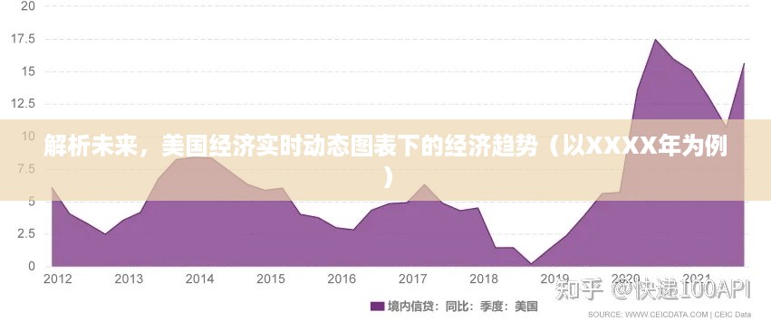 解析未来，美国经济实时动态图表下的趋势展望（XXXX年为例）