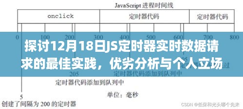 12月18日JS定时器实时数据请求的最佳实践详解，优劣分析与个人立场观点