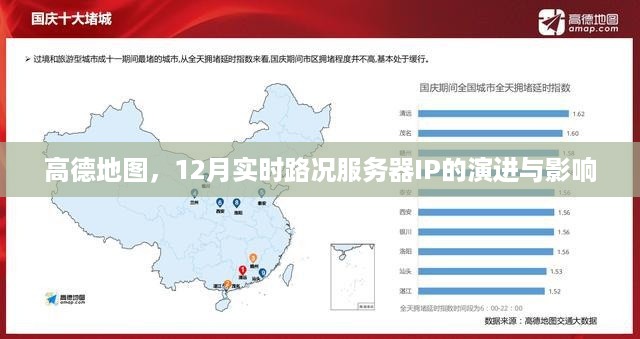 高德地图实时路况服务器IP演进及其影响分析