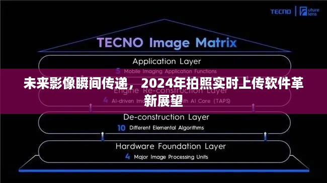 2024年实时拍照上传软件革新展望，未来影像的瞬间传递