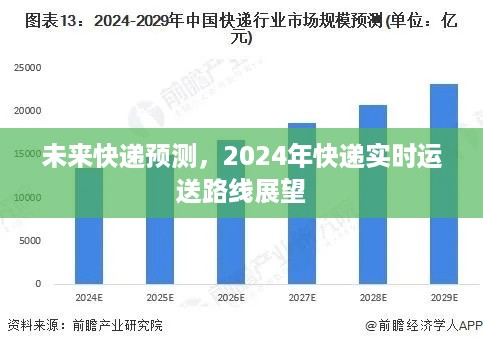 未来快递趋势展望，2024年实时运送路线预测分析