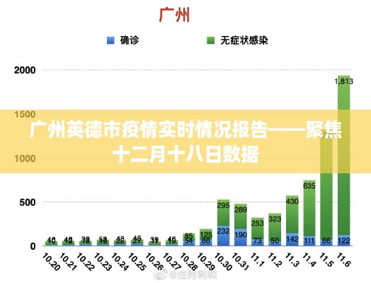 广州英德市疫情实时报告，十二月十八日数据聚焦分析