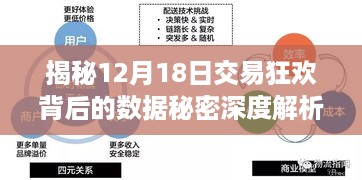 揭秘交易狂欢背后的数据秘密，深度解析实时交易数据，洞悉市场走势盛况！