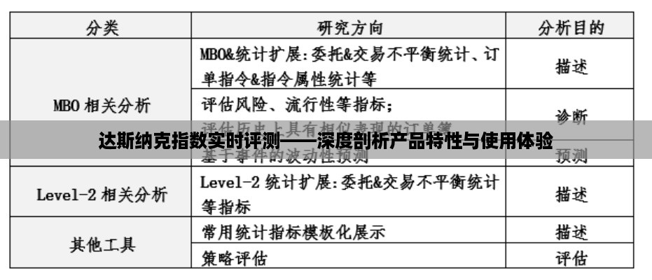 达斯纳克指数实时评测，全面解读产品特性与用户体验