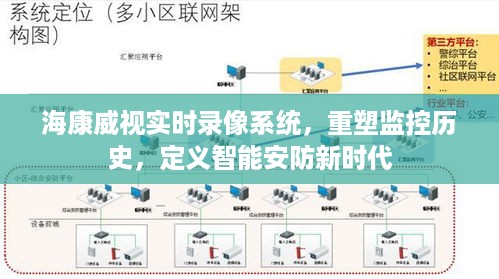 海康威视实时录像系统，开启智能安防新时代，重塑监控历史