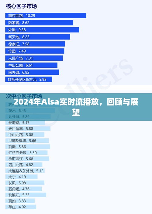 2024年Alsa实时流播放技术回顾与展望，发展趋势与前景