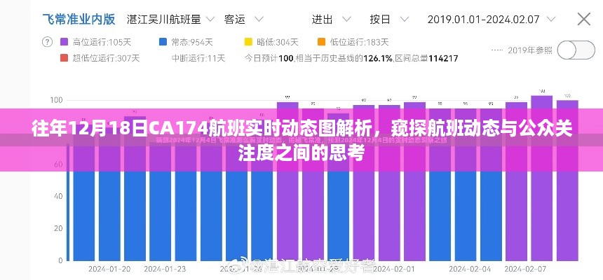 往年12月18日CA174航班实时动态解析，航班关注度背后的思考