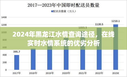 黑龙江水情查询途径与在线实时水情系统优劣分析，2024年最新指南