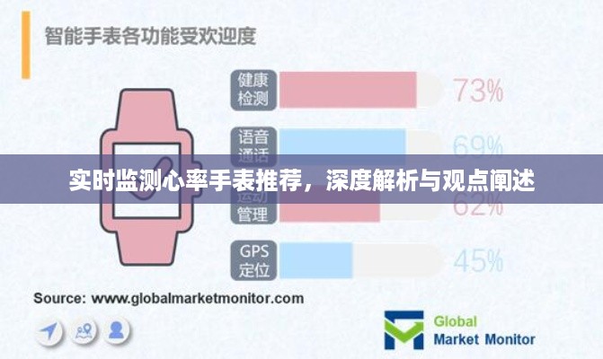 心率监测手表推荐，深度解析与观点阐述