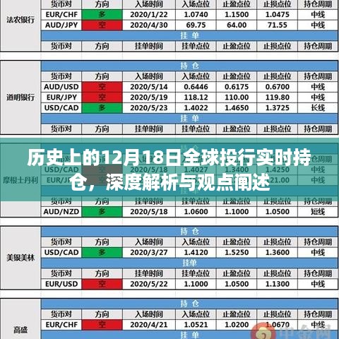 全球投行实时持仓深度解析，历史视角下的12月18日观点阐述