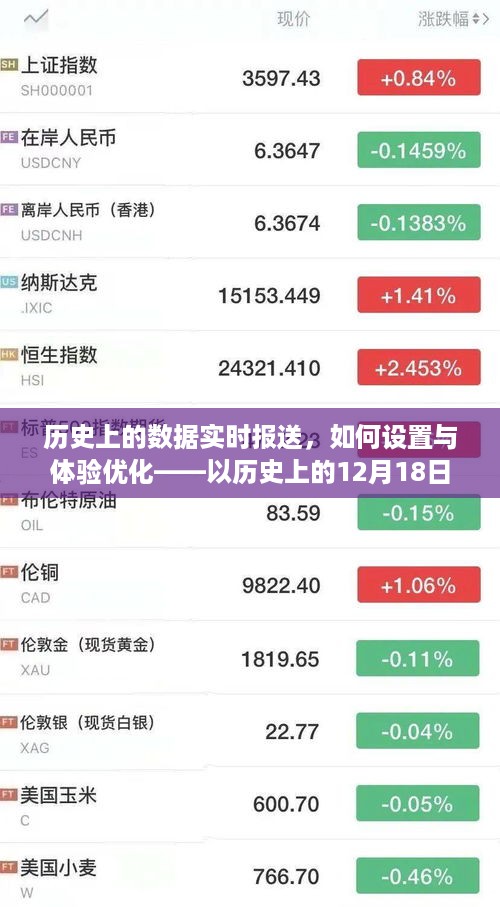 历史上的数据实时报送，设置与优化体验深度评测——以12月18日为例