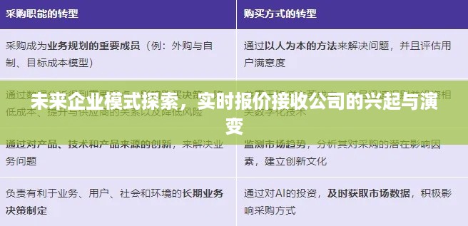 未来企业模式探索，实时报价接收公司的兴起与演变之路