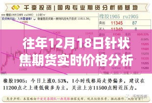 针状焦期货实时价格分析与展望——以历年数据为基准的展望报告