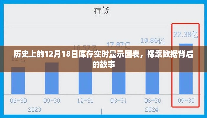 探索数据背后的故事，历史上的十二月十八日库存实时显示图表