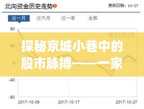 探秘京城小巷股市脉搏，隐藏于岁月间的实时股价小站揭秘