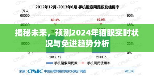 揭秘未来趋势，预测猫眼实时状况与免进趋势分析（2024年展望）