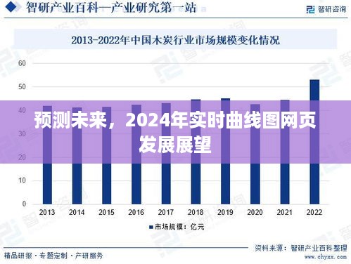 2024年实时曲线图网页发展展望，预测未来趋势