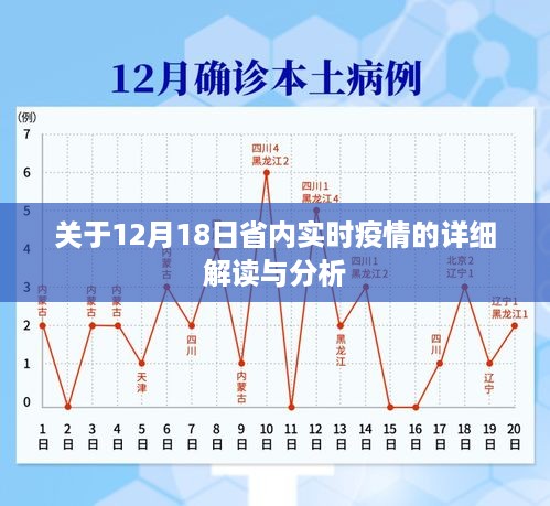 12月18日省内实时疫情详细解读与分析报告