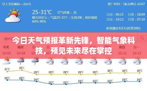 智能气象科技革新先锋，今日天气预报，预见未来尽在掌控