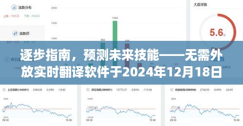 逐步指南，预测未来技能——未来无需外放实时翻译软件（预测至2024年12月18日）