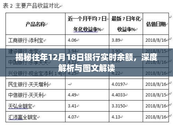 揭秘历年十二月十八日银行实时余额深度解析与图文解读