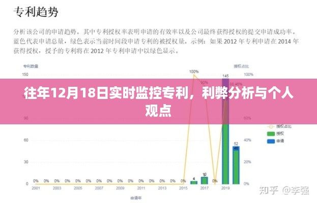 往年12月18日实时监控专利的利弊分析与个人观察