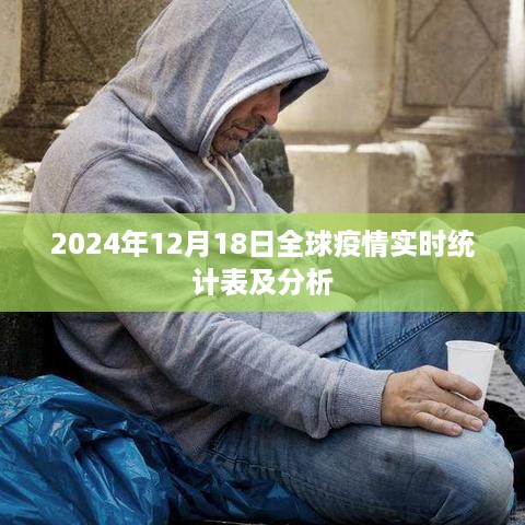 全球疫情实时统计表及分析（截至2024年12月18日）