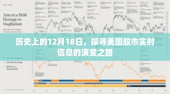 历史上的12月18日，美国股市实时信息的演变之路探索