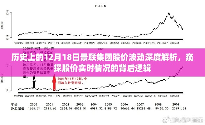 景联集团股价波动背后的深度解析，历史视角下的股价实时动态探究