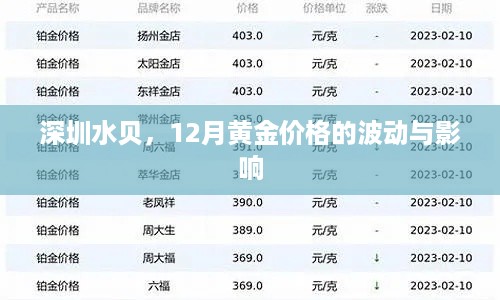 深圳水贝地区黄金价格波动分析与影响因素探讨（12月版）