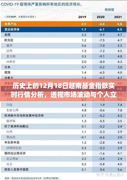 历史上的12月18日越南基金指数行情深度解析，市场波动与个人投资策略透视