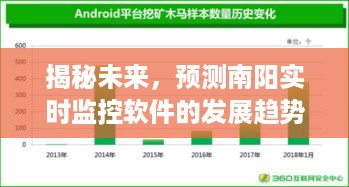 南阳实时监控软件发展趋势深度解析，未来预测至2024年观察点分析