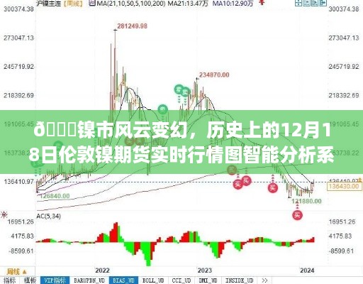 镍市风云变幻，伦敦镍期货实时行情图智能分析系统回顾历史数据