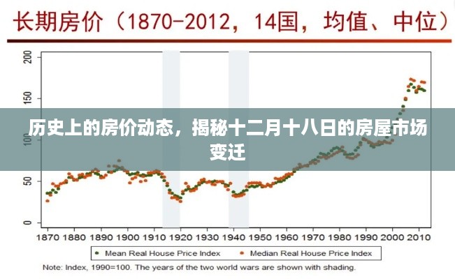 揭秘历史房价动态与十二月十八日房屋市场变迁的奥秘