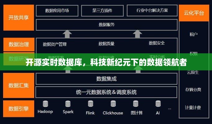 开源实时数据库，科技新纪元的数据领航先锋