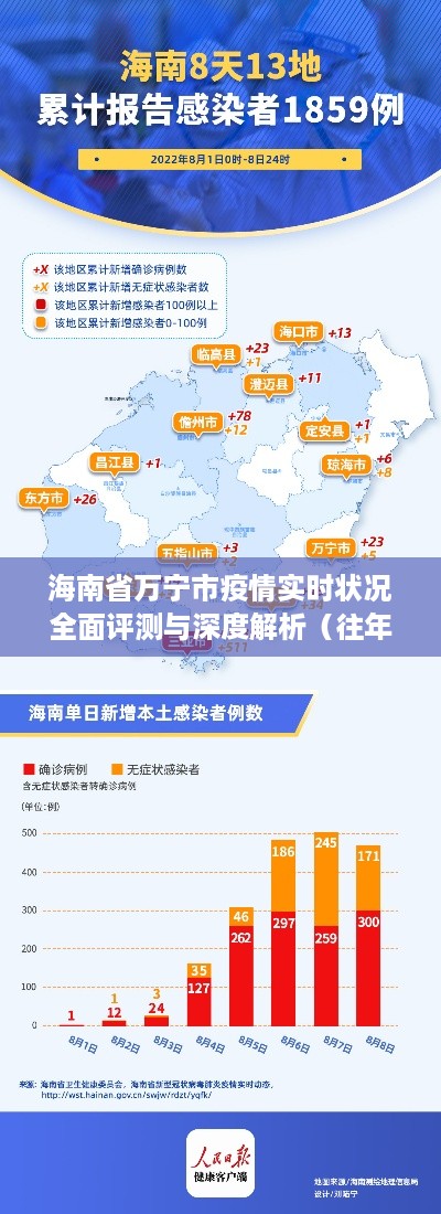 海南省万宁市疫情实时状况全面解析与深度报告（截至往年12月18日数据）