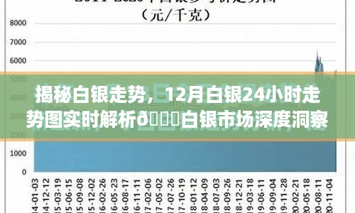 揭秘白银走势，深度洞察白银市场，实时解析12月白银24小时走势图📉趋势预测