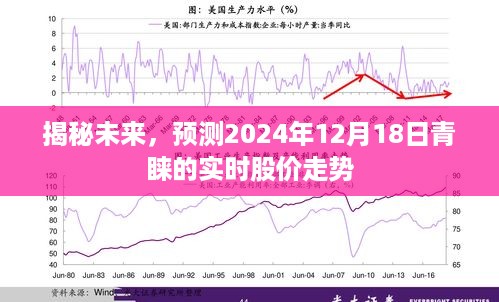 揭秘未来股市，预测2024年12月18日股价走势揭秘