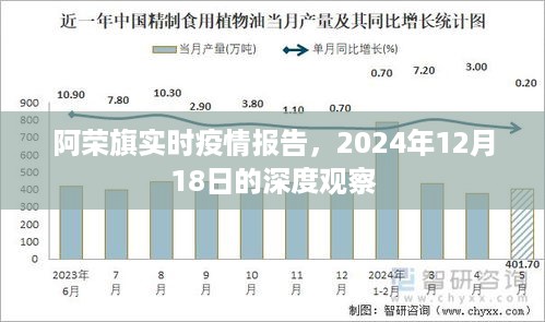 阿荣旗实时疫情报告深度观察，最新数据及分析（2024年12月18日）