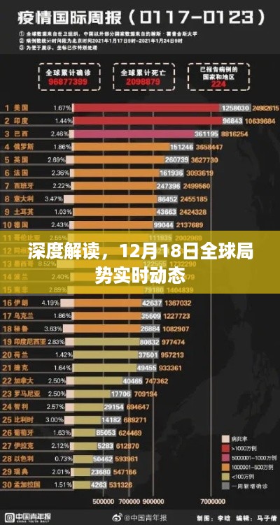 全球局势深度解读，最新实时动态分析（12月18日）