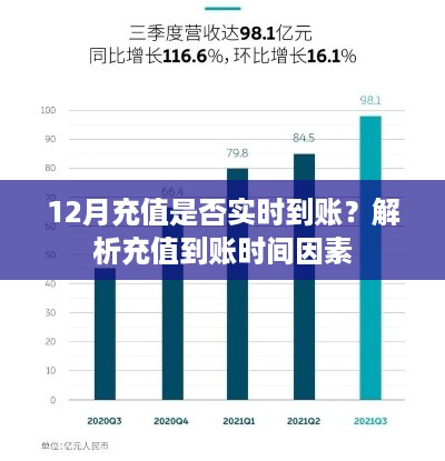 12月充值到账时间解析，实时到账与否的影响因素