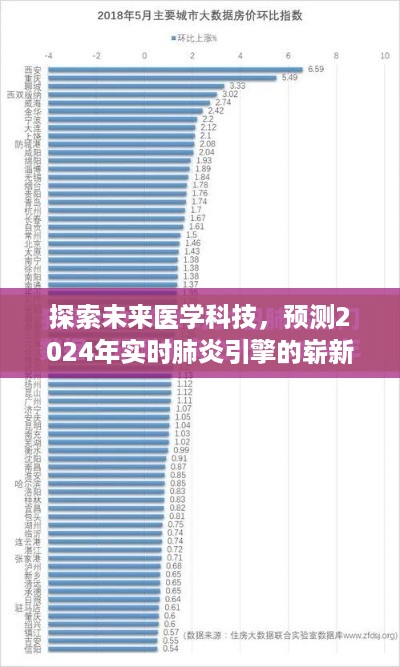 探索未来医学科技，预测肺炎引擎在2024年的崭新发展