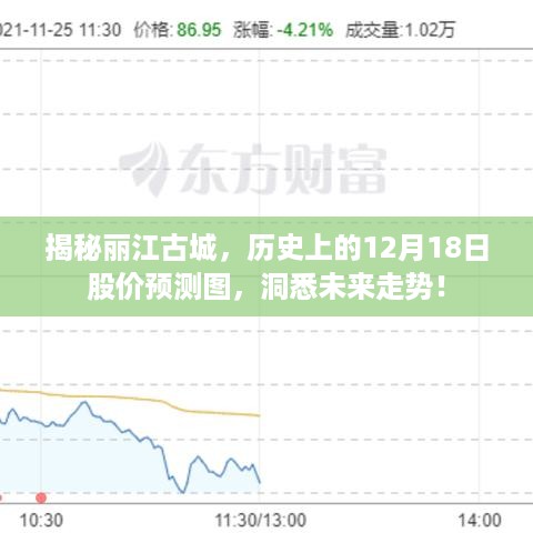 丽江古城历史股价预测揭秘，洞悉未来走势的预测图！