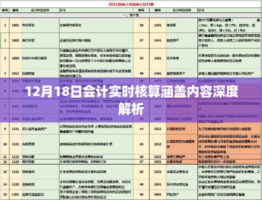 12月18日会计实时核算全面解析，涵盖内容深度探讨