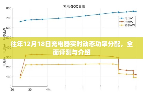 往年12月18日充电器实时动态功率分配技术全面解析与评测介绍