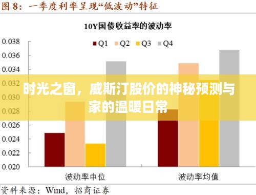 威斯汀股价预测背后的时光之窗与家的温暖日常