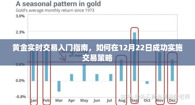 黄金交易入门指南，如何在年末成功实施交易策略（附时间戳）