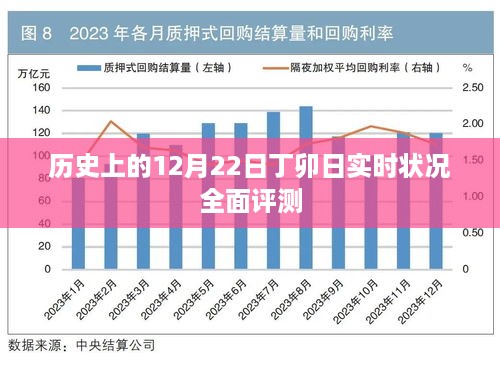 历史上的丁卯日（十二月廿二）实时状况全面回顾与评测